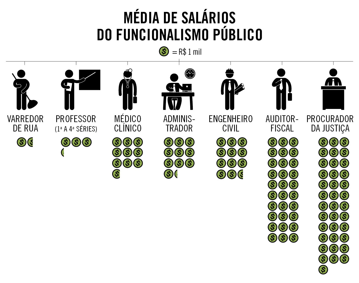 QUEM GANHA MAIS NO SERVIÇO PÚBLICO 1
