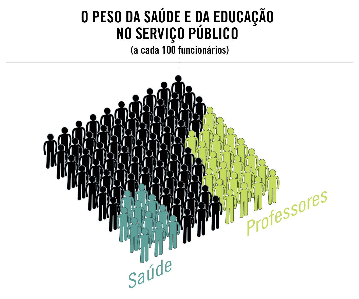 QUEM GANHA MAIS NO SERVIÇO PÚBLICO 2