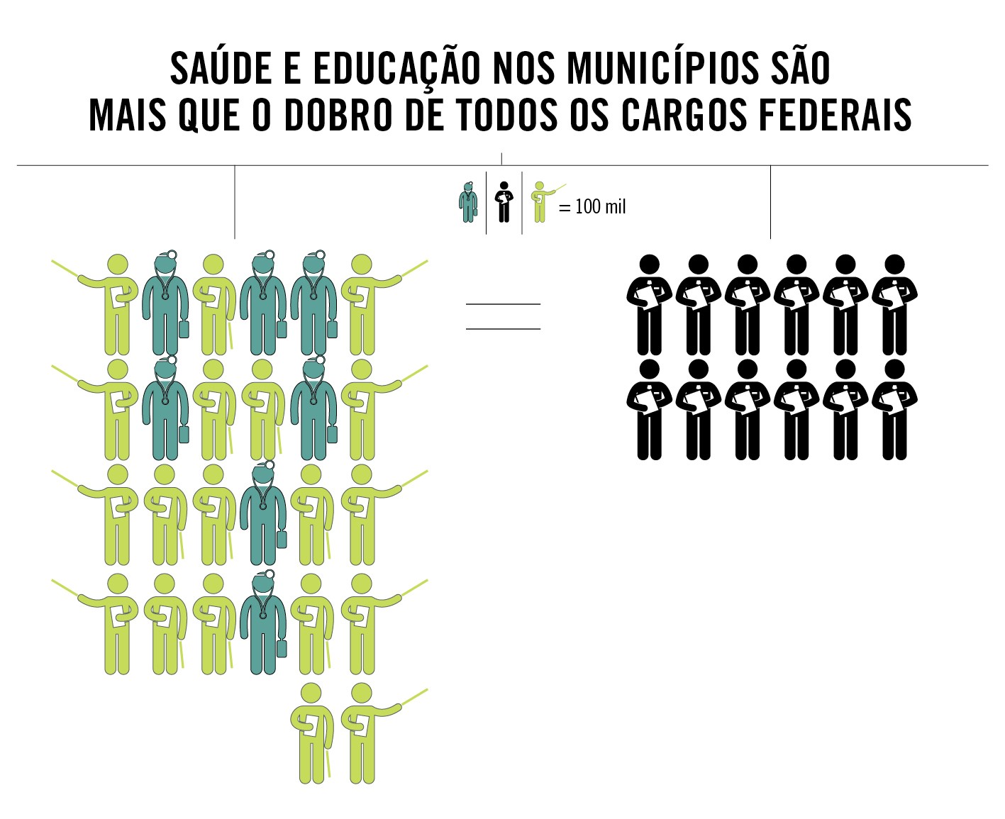 QUEM GANHA MAIS NO SERVIÇO PÚBLICO 3