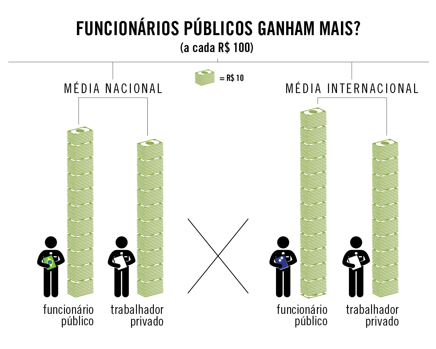 QUEM GANHA MAIS NO SERVIÇO PÚBLICO 4