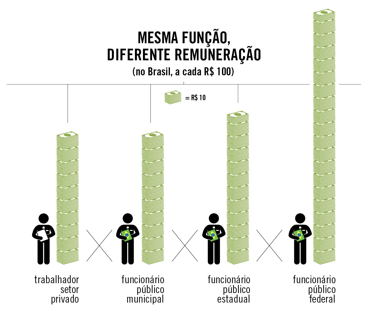QUEM GANHA MAIS NO SERVIÇO PÚBLICO 5