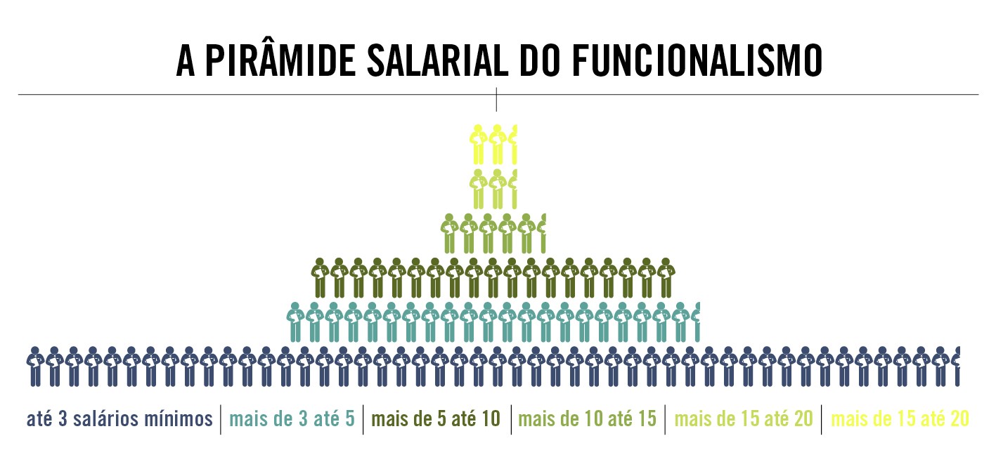 QUEM GANHA MAIS NO SERVIÇO PÚBLICO 6