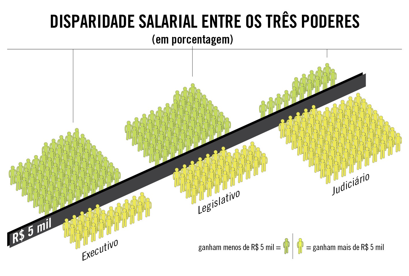 QUEM GANHA MAIS NO SERVIÇO PÚBLICO 7