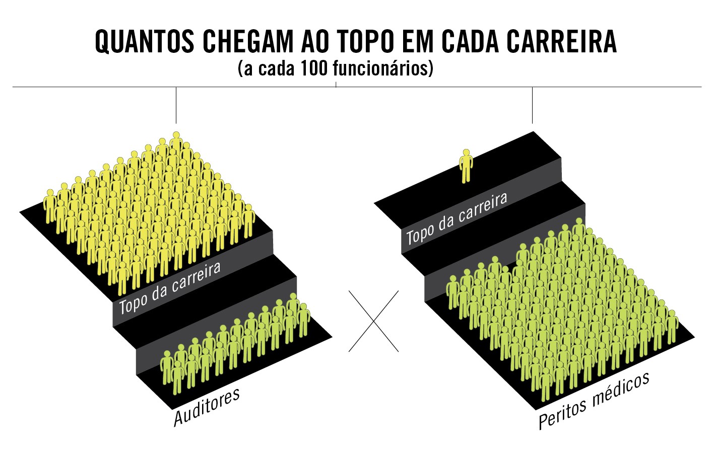 QUEM GANHA MAIS NO SERVIÇO PÚBLICO 8