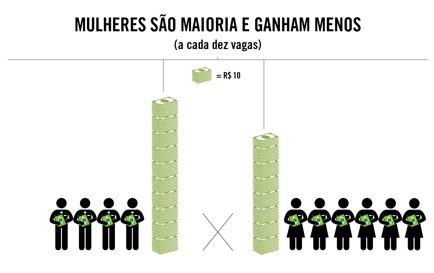 QUEM GANHA MAIS NO SERVIÇO PÚBLICO 9